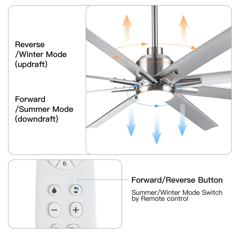 72 inch LED Indoor Brushed Nickel Industrial Ceiling Fan with Light and Remote - Image 3 of 4