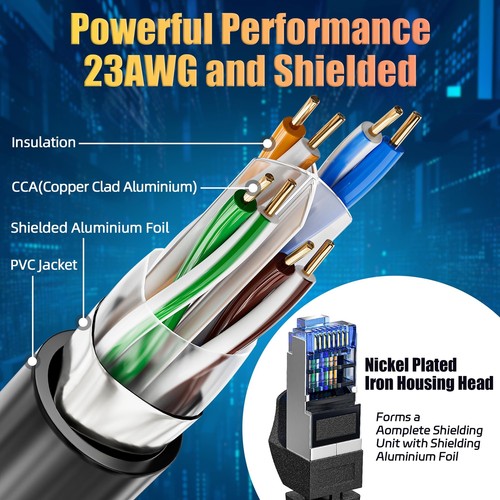 Cable Ethernet 25m Cable RJ45 25m Cat 6 Blindé FTP Cable Réseau Haut Débit Gi... - Photo 5/6