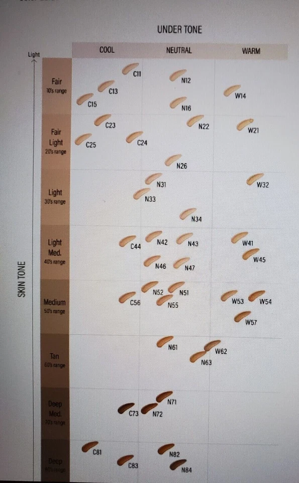 COSME DECORTE Zen Wear Multi-Proof Foundation 30ml Japan Choose your Color NIB - Image 3 of 4
