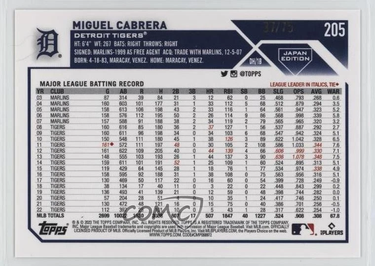 2023 Topps Japan Edition Jade Green /75 Miguel Cabrera #205 - Image 2 of 2