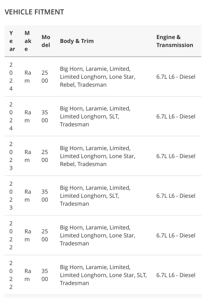 Inyector de combustible Ram 2022-2024 Mopar 68568033AA Foto 4 de 4