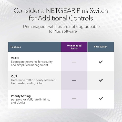 NETGEAR 8 Port Gigabit Network Switch (GS108) - Ethernet Switch - Ethernet Split - 第 5/5 張圖片