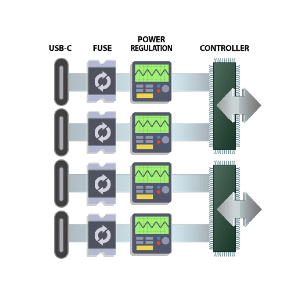 Sonnet Allegro USB-C 4-Port PCIe Card - Image 3 of 4