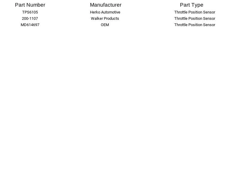 Sensor de posición del acelerador Herko TPS6105 para Mitsubishi Eagle Montero Sport 93-01 Foto 4 de 4