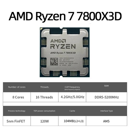 For AMD Ryzen7 7800X3D Gaming Processor AMD R7 7800X3D 8-Core 16-Thread 5NM 104M - Picture 3 of 7