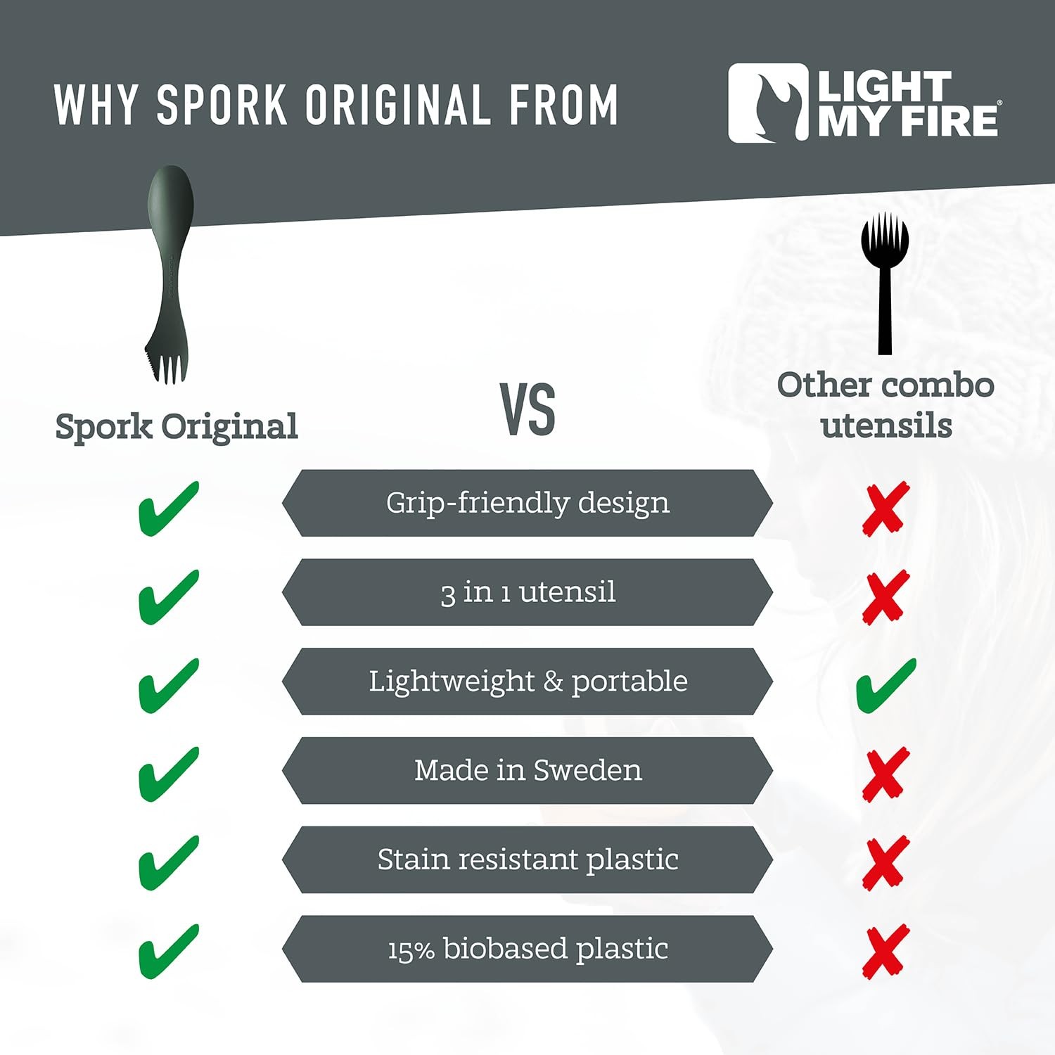 Spork Original 4-Pack 3-in-1 Camping Spoon Fork Knife Combo Reusable Travel &...