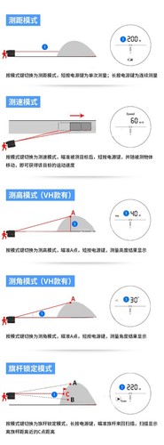 1500M Laser high precision Rangefinder Model LO-2 velocity& Flagpole mode & fog - Picture 9 of 9