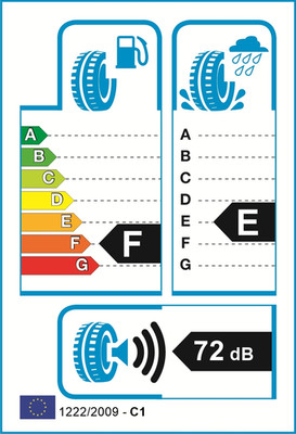 EU-Reifenlabel