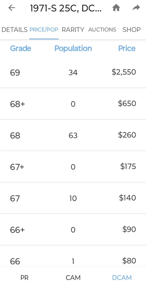 🔥RARE!!! BU DCAM 1971-S WASHINGTON QUARTER DDO (Earlobe)/ DDR & RPM VARIETY - Image 3 of 4