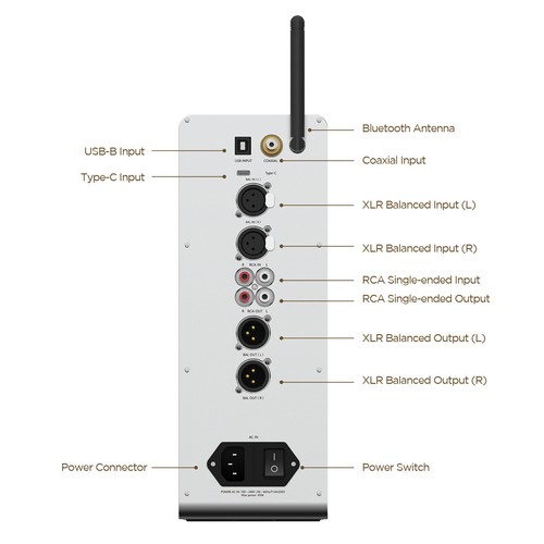 HIFIMAN EF600 Bluetooth DAC/Amplifier/Headphone Stand with HYMALAYA Pro R2R DAC - Picture 3 of 6