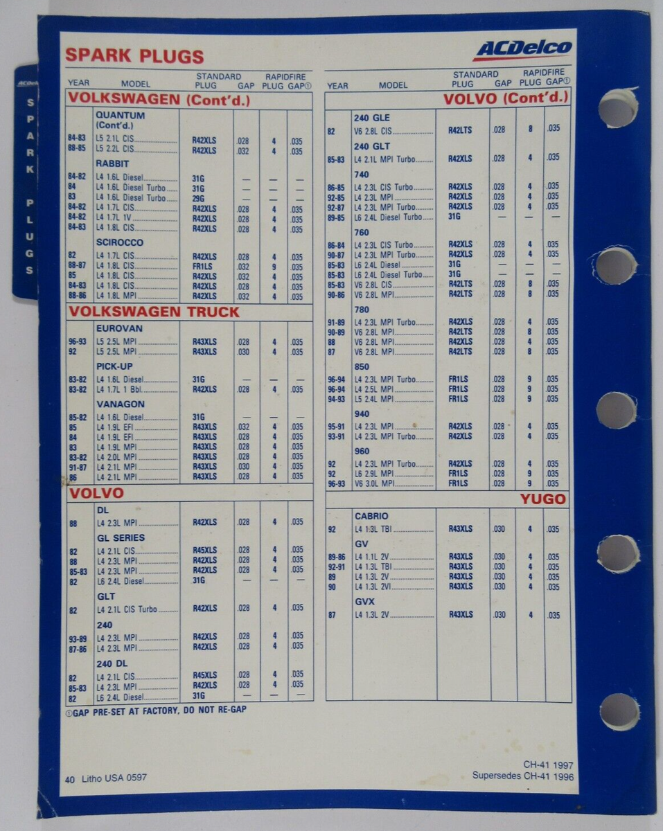 Bosch Spark Plug Heat Range Chart