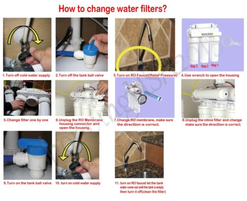 4Pc Set Filters 2 Precarbon+1 Post Carbon+1 PP Sediment Omnipure Purtrex Replace - Picture 11 of 11