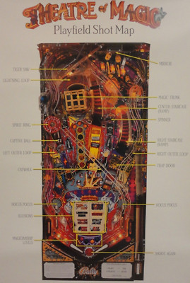 Theatre of Magic Pinball Machine Original 24 x 36 inch TOM Shot Map Poster
