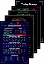 Gimly - Trading Chart Set of 5 Pattern Posters, 350 GSM Candle Chart Poster