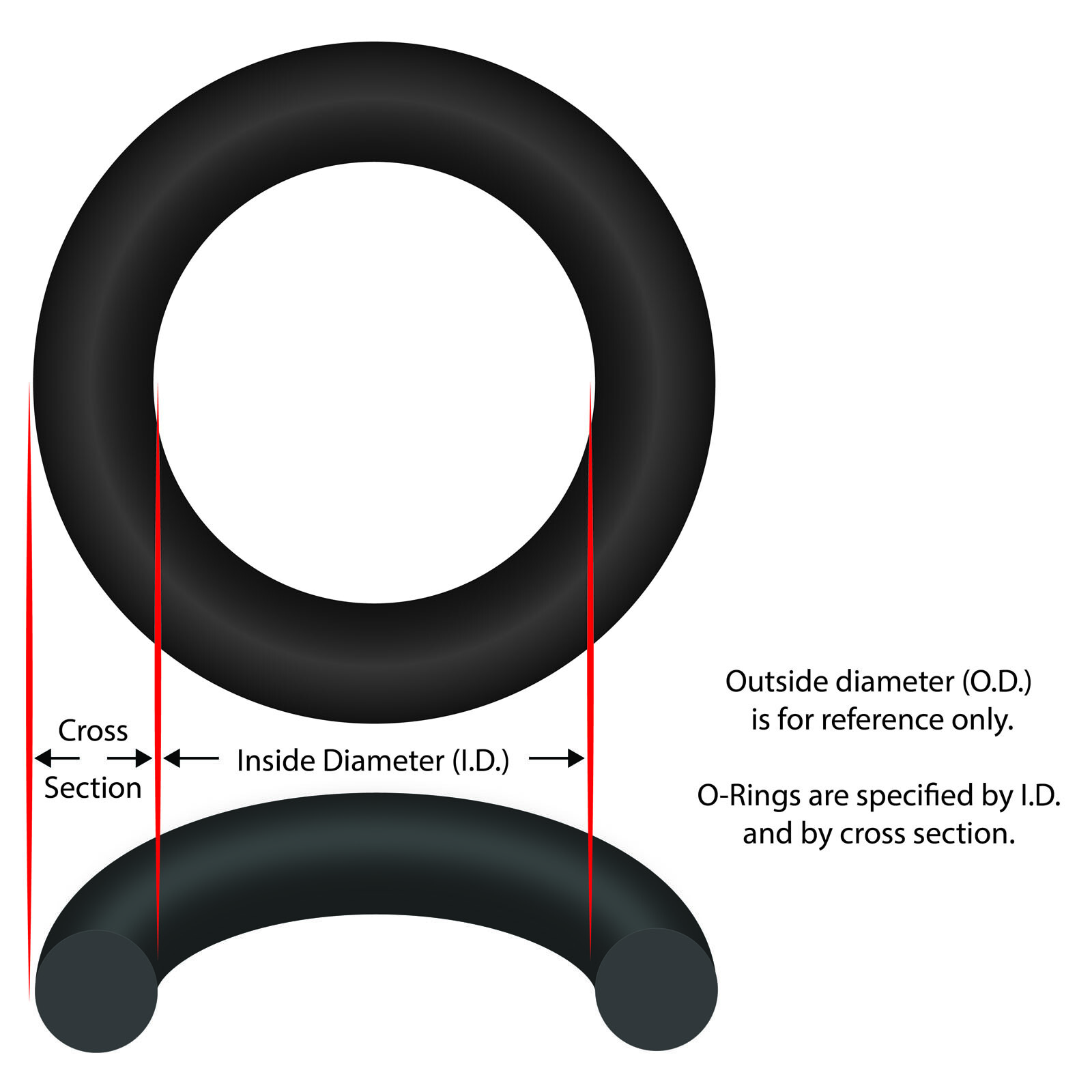 Zodiac W13061 O-Ring For 1 Piece Cap