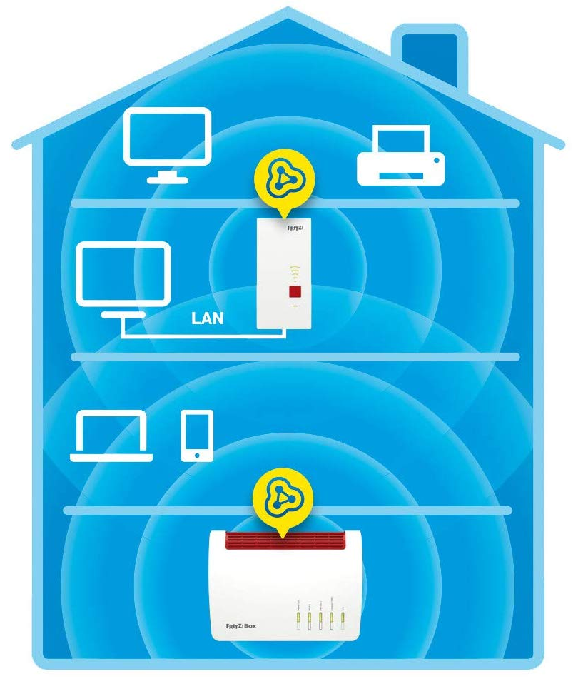 Fritzbox Repeater 2400 Zurücksetzen AVM FRITZ!Repeater 2400 WLAN Mesh Repeater Fritzbox WPS Signal