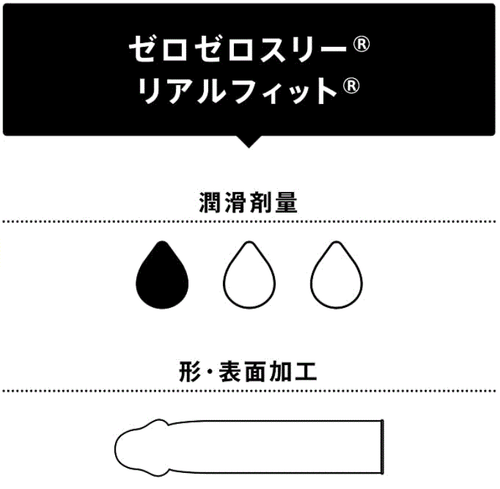 Okamoto 003 Zero Zero Three Real Fit Ultra Thin 0.03 mm Condom 10pcs(US Seller) - Picture 6 of 8