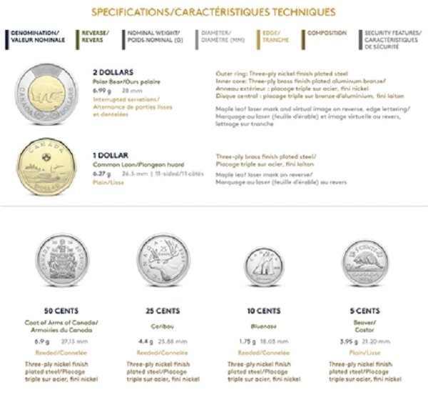 2026 Canada Classic UNC Mint PL Set. 6 Coins Nickel to Toonie. $2 $1 50c 25c, 5c - Image 3 of 3