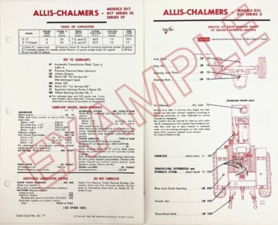 1965 Sinclair Tractor Lube Oil Specks Diagram For John Deere 5010 Diesel