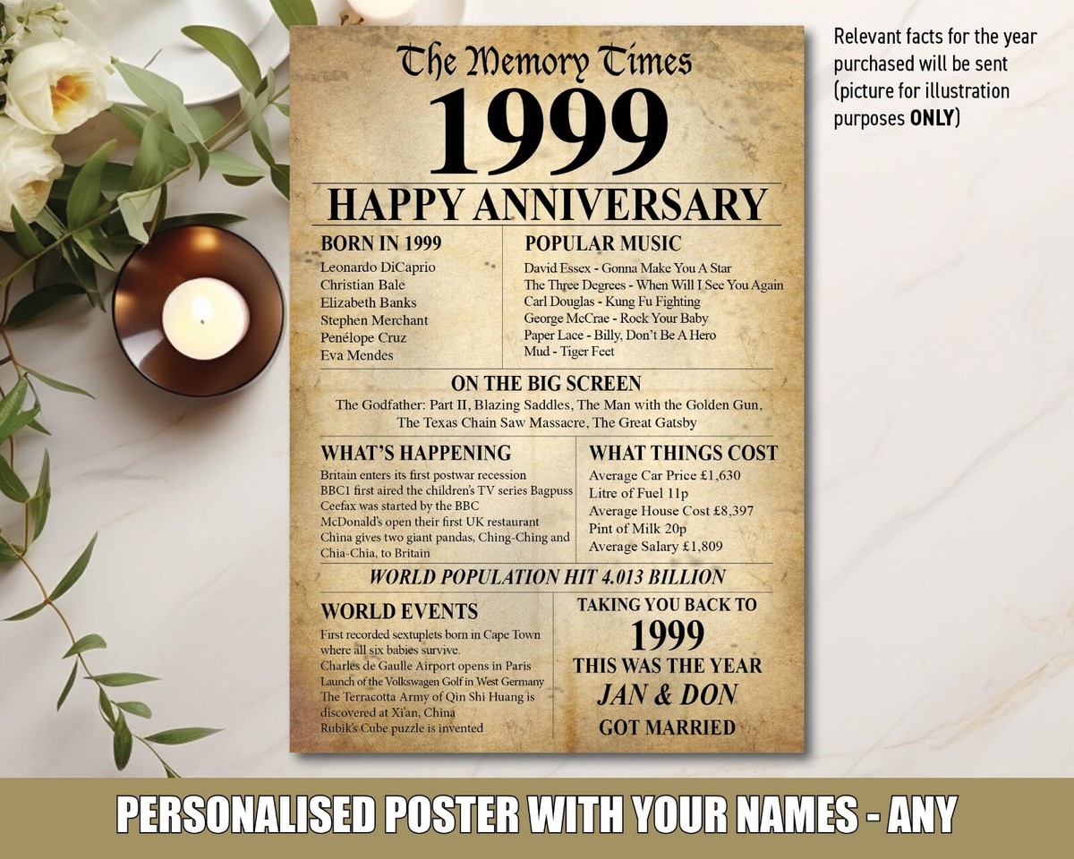 Wishes Wedding Anniversary Songs For Parents 2000 25th