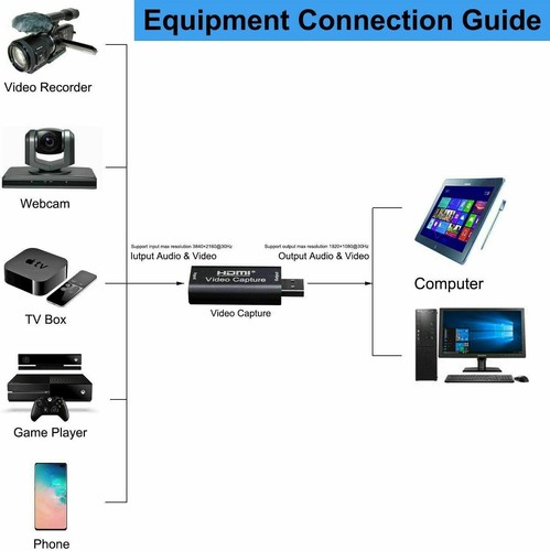 1080P 4K HDMI to USB 2.0 3.0 Video Capture Card Game Audio Video Live Streaming - Picture 3 of 22