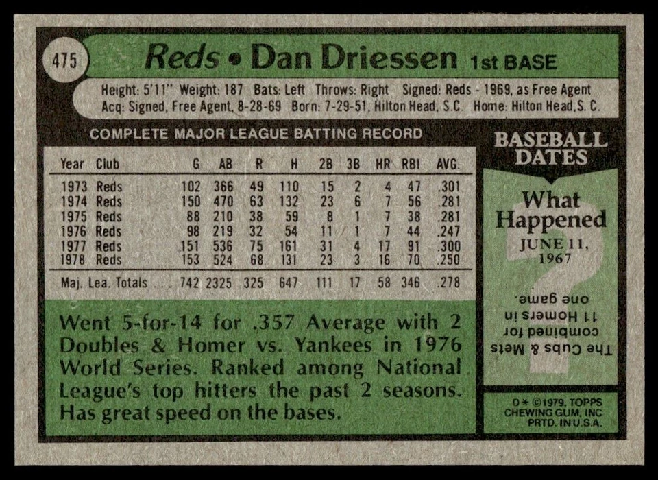 1979 Topps Vintage Baseball EX-NM Dan Driessen Cincinnati Reds #475 - Image 2 of 2