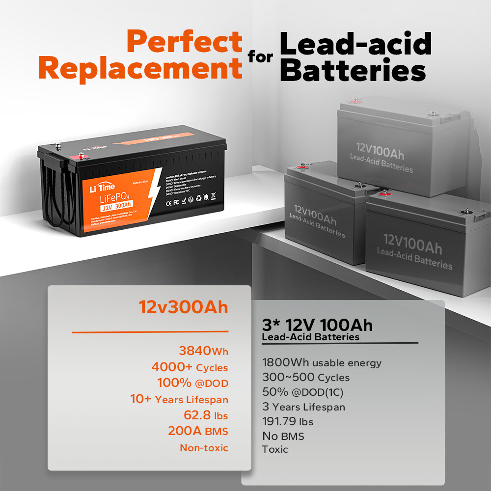 Litime 12V 300AH LiFePO4 Deep Cycle Lithium Battery 200A BMS for RV ...