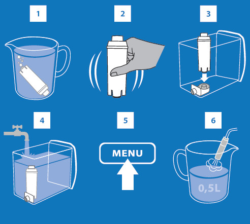 4x Filtro Acqua per Macchina Caffè DELONGHI Primadonna ESAM ECAM ETAM Serie foto 5