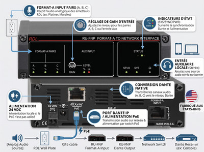 Dante RDL RU-FNP Audio Network Interface (Neu) 