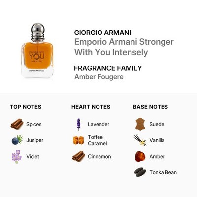 Giorgio Armani Stronger With You Intensely 1.7oz Men's Eau de