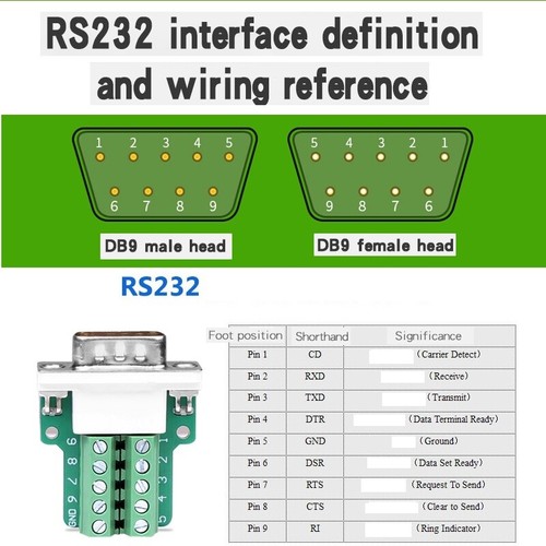 2Pcs D SUB9Pin RS232Connector RS232Male Female Connector DB9 COM RS232Connectors - Picture 10 of 33