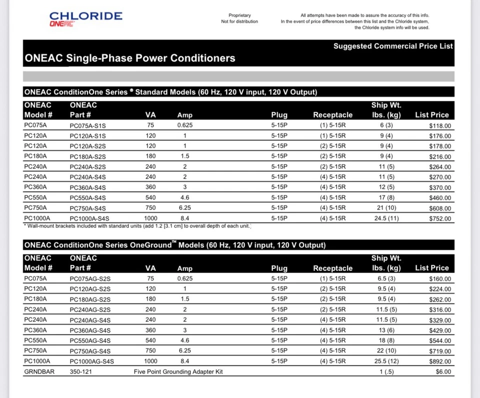 OneAC Condition One Power Conditioner PC180A-S2S Made USA Worth $$$New open box - Image 3 of 3