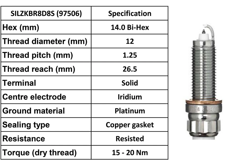 For BMW 228i 228i 320i 328i 428i 528i 4/set NGK IRIDIUM Spark Plugs SILZKBR8D8S - Image 3 of 4