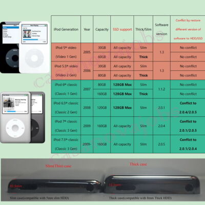 Blue Front Cover With Clickwheel Housing Kit Assembly For iPod
