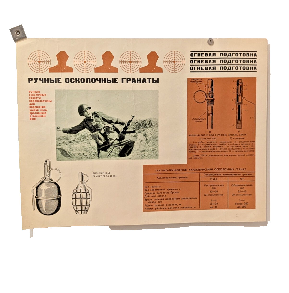 How to use hand grenades F1 and RGD-5 - Soviet ARMY Safety Poster ☭☭☭