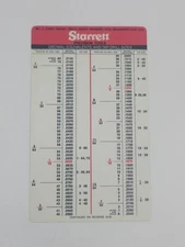 L.S. Starrett Decimal Equivalents And Tap Drill Sizes Pocket Chart