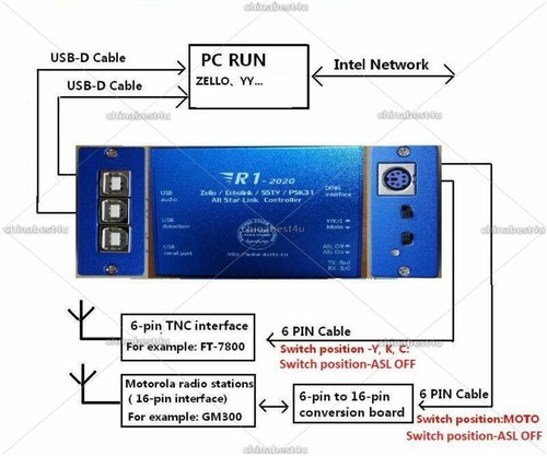 For Echolink & Zello YY Voice Interface Board Controller USB Sound Card Finished - Afbeelding 12 van 12