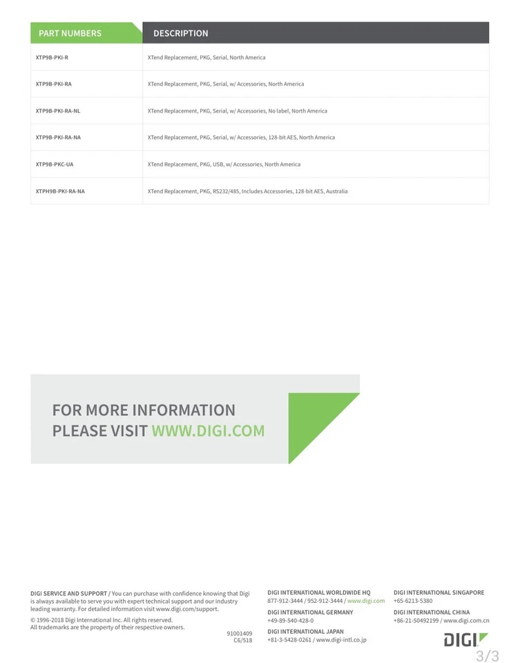 Digikey 9XTend RS232 XT09-PKI-RA - Image 4 of 4