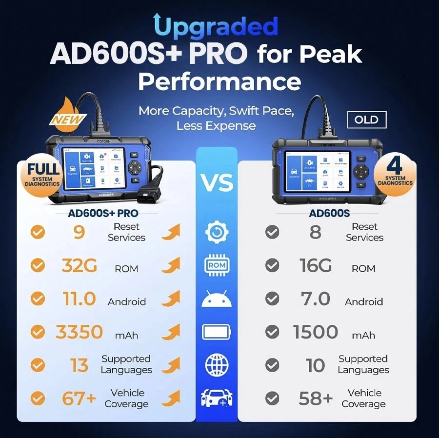 NEW TOPDON AD600 PRO OBD2 Scanner Car Diagnostic All System Scanner Free Update - Image 3 of 4