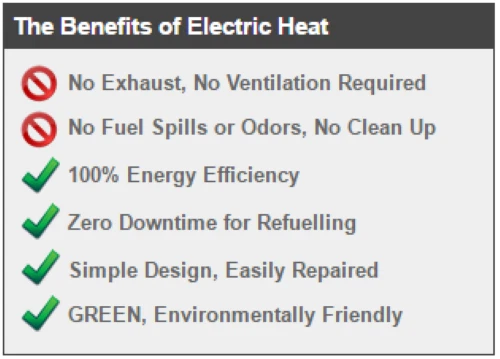 Calentador eléctrico Volt-Patron 3 3kW, 10.200 BTU/H., 3000 vatios, 240V Foto 3 de 4