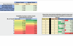 Predictions Predictions