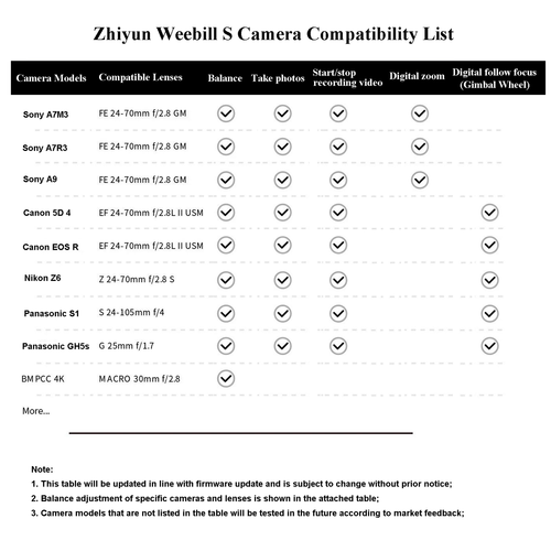 Zhiyun WEEBILL S 3-Axis Camera Handheld Gimbal Stabilizer for Canon Nikon Sony - Picture 11 of 13
