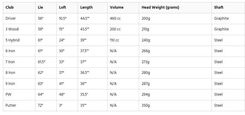 TOP-FLITE 2024 XL Men's 13-Piece Complete Golf Club Set - Beginner/Senior - Image 2 of 4