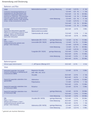 Flächendesinfektion kaufen – Konzentrat & Tücher
