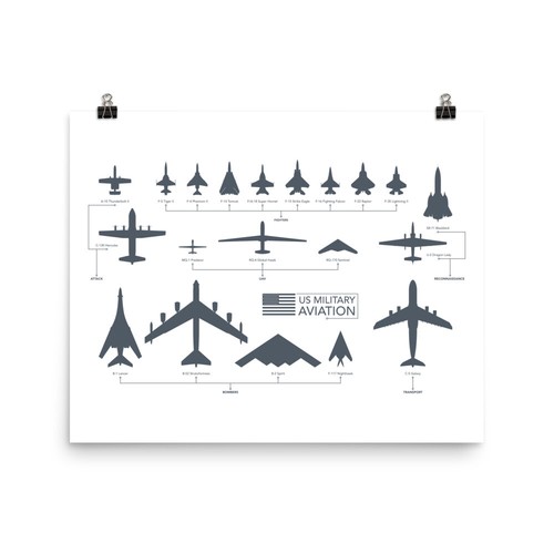 US Military Aviation Airplanes Premium Poster - Picture 3 of 5