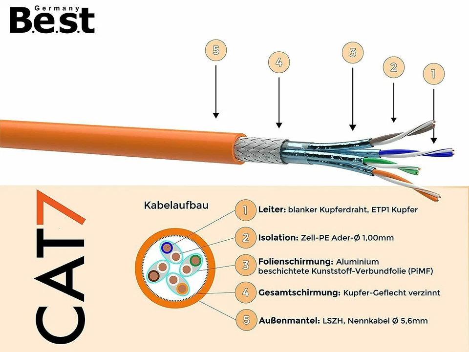 500 m CAT.7 Verlegekabel Gigabit Netzwerkkabel Kupfer LAN 1000Mhz S/FTP6 5 Kat.7 - Bild 3 von 4