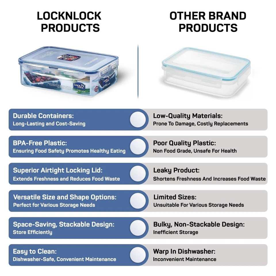 Lock & Lock Classics Rectangular Plastic Airtight Food Storage Containers wit... - Image 4 of 4