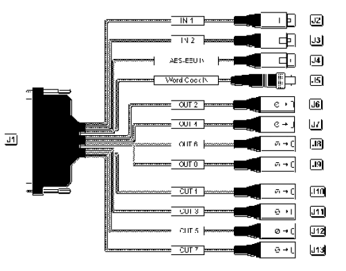 Digigram SC139900101 PCX820np PCX800 XLR I/O Balanced Sound Card Breakout Cable - Picture 4 of 5