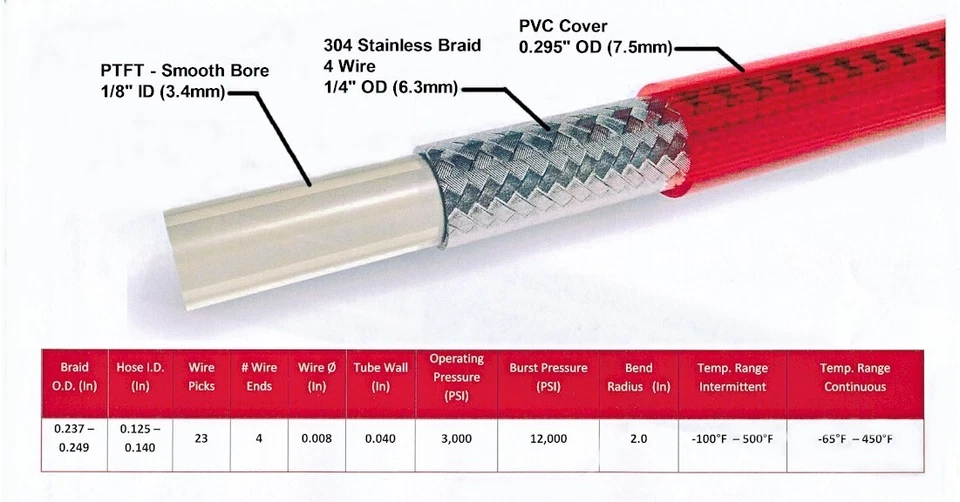 JUEGO MANGUERA FRENO ACERO INOXIDABLE PONTIAC CHIEFTAIN 1949 1950 1951 1952 Foto 3 de 3