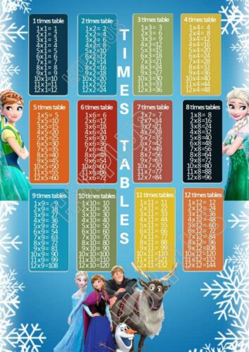 Times Tables A4 A3 Poster Wall Chart Education Kids Multiplication Maths School - Picture 9 of 17